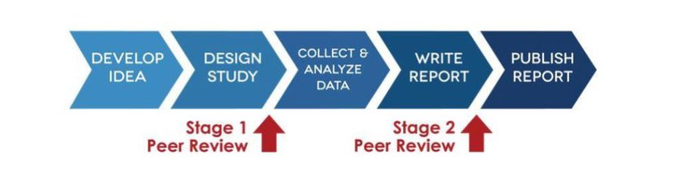 Registered_Reports_Pic.JPG