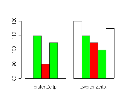 beschriftung